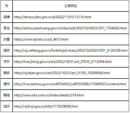 2022年山東部分地區(qū)①級(jí)消防工程師考試暫停匯總