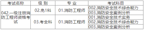 2022年江西?、偌壸韵拦こ處熧Y格考試報名詳情