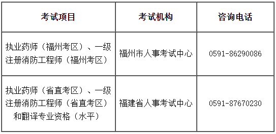 福州、福建省直考區(qū)2022年①級注冊消防工程師考試暫停舉行